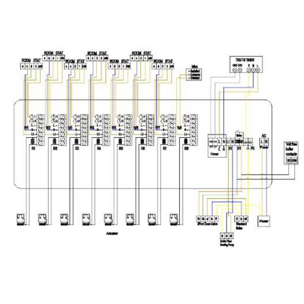 Central de regulación de suelo radiante/refrigerante