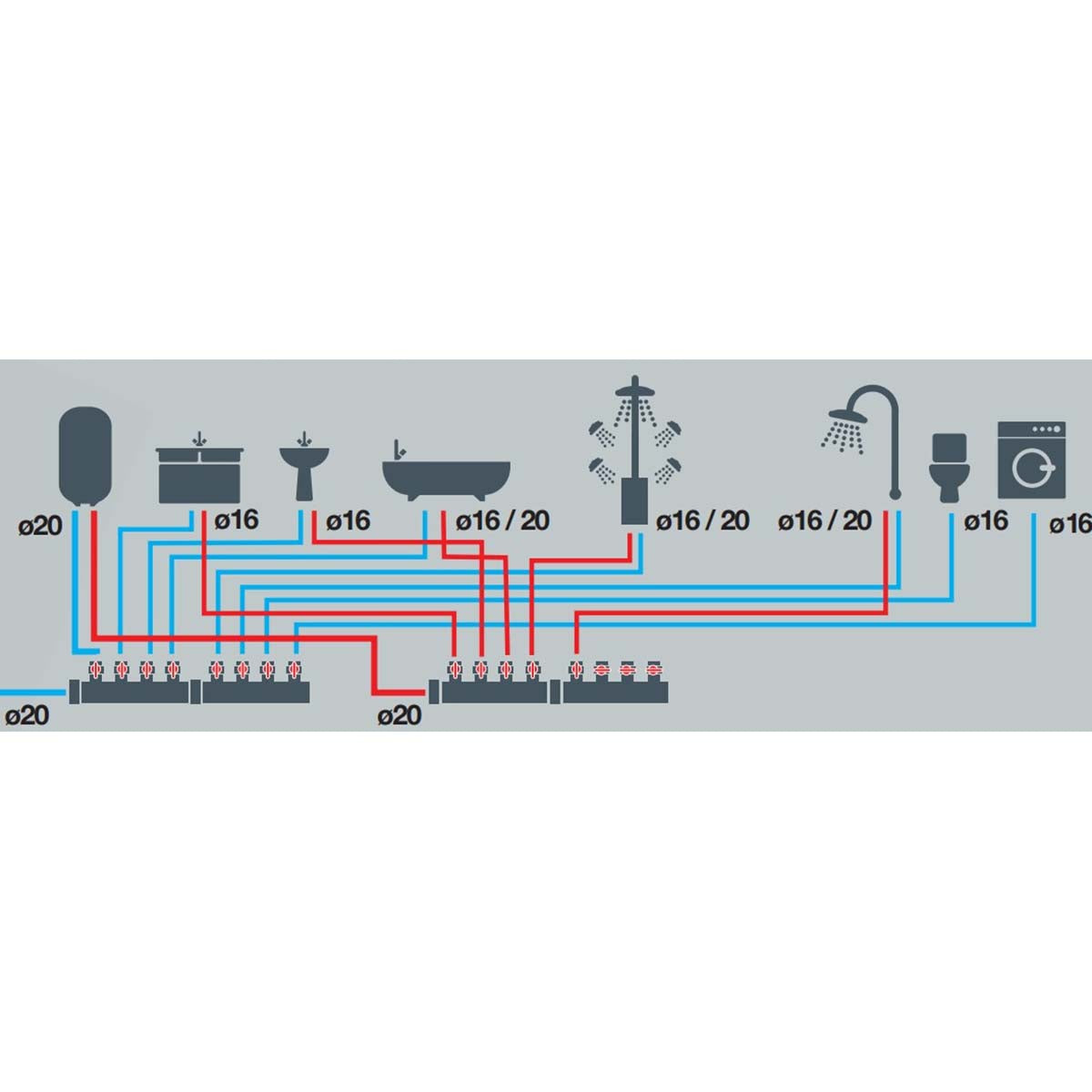 Rollo de tubo multicapa desnudo