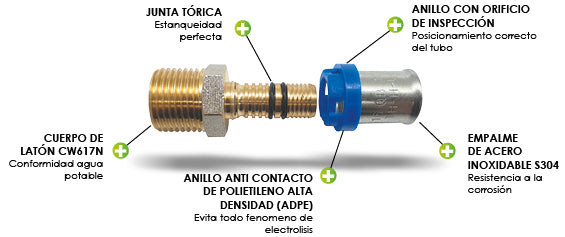 Enlace multicapa a prensar